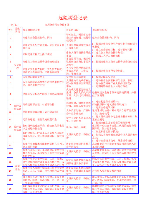 脚手架等施工危险源识别1