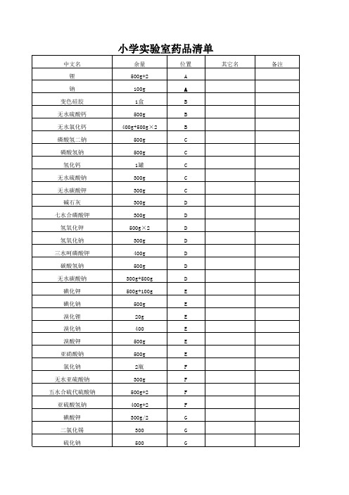 实验室药品清单(20090814)