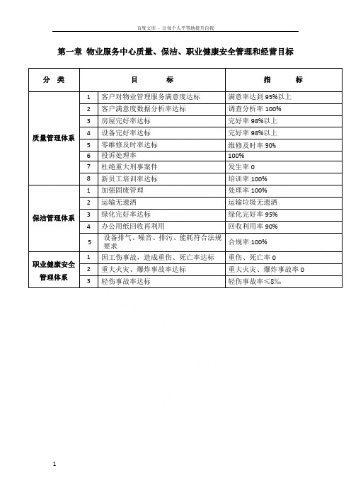 物业服务中心质量保洁职业健康安全管理和经营目标