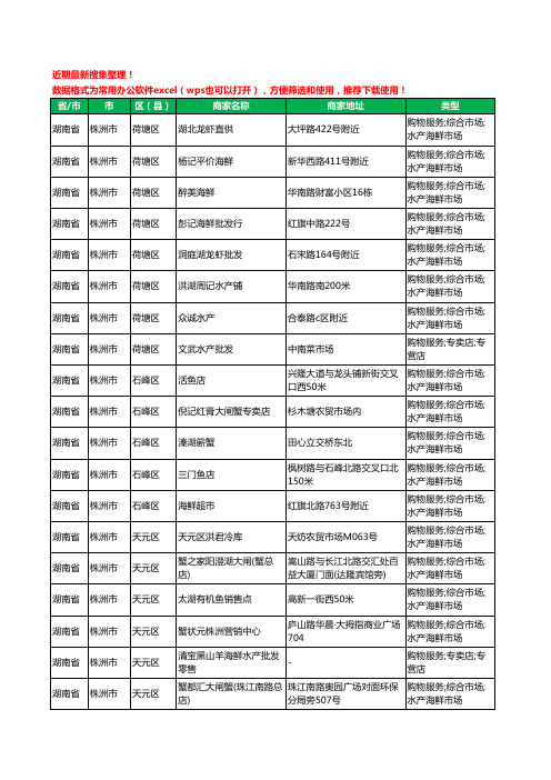 2020新版湖南省株洲市水产工商企业公司商家名录名单黄页联系方式大全43家