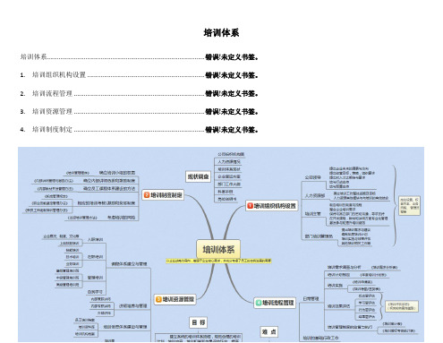 培训体系思维导图