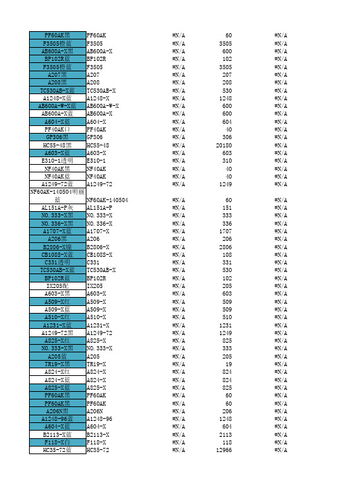 EXCEL用公式快速去除掉型号后面的汉字