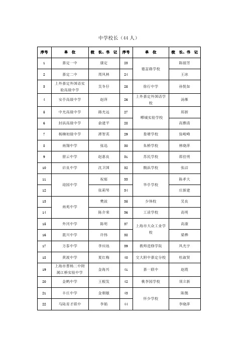 中学校长(44人)