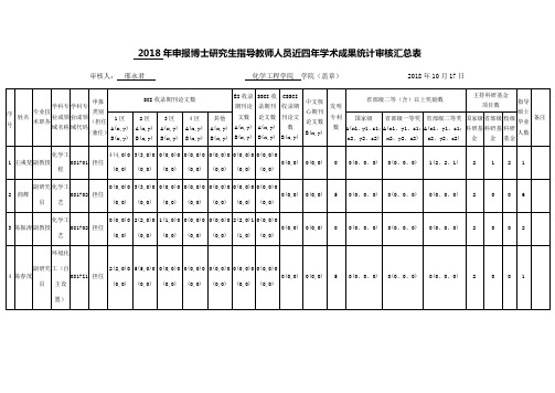 2018年申报博士研究生指导教师人员近四年学术成果统计审核