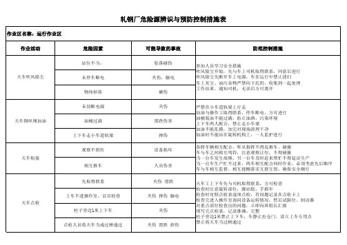 运行-轧钢厂危险源辨识与预防控制措施表