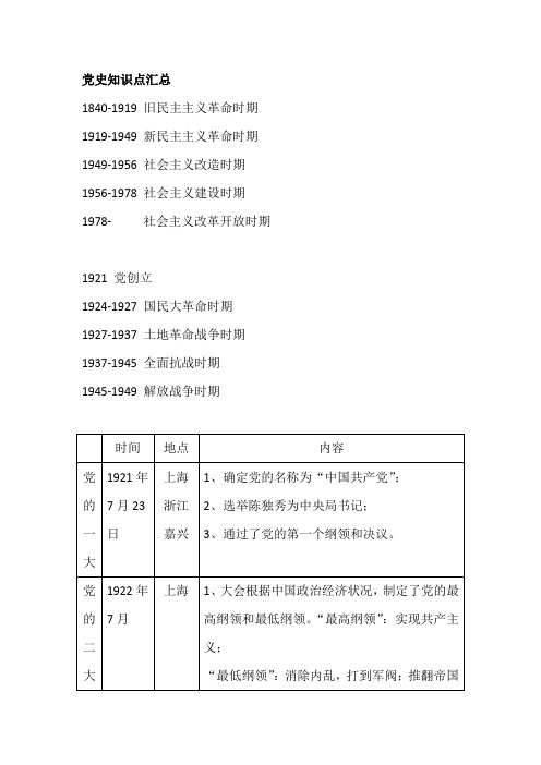 党史知识点汇总