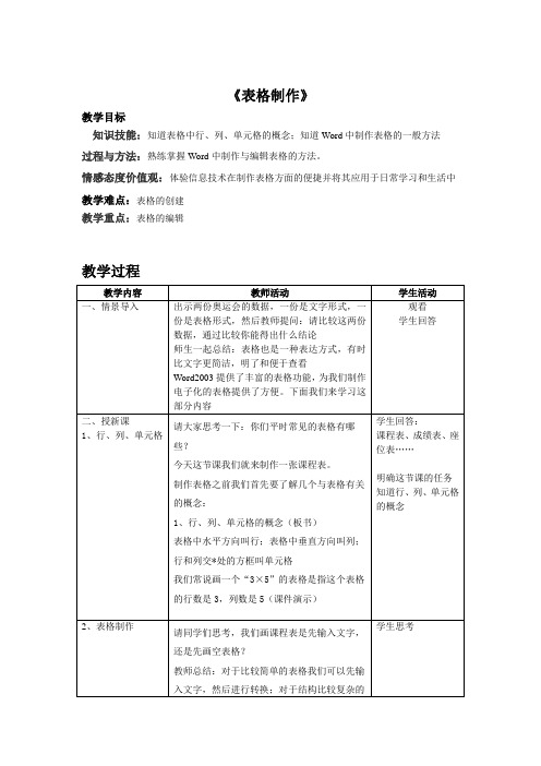 表格制作 Excel学习 教案