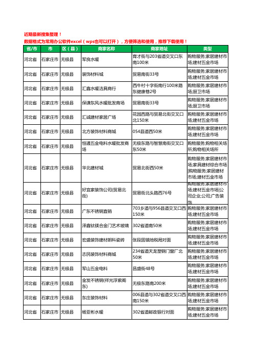 2020新版河北省石家庄市无极县建材工商企业公司商家名录名单黄页联系方式大全239家