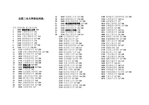 全国二本大学排名列表