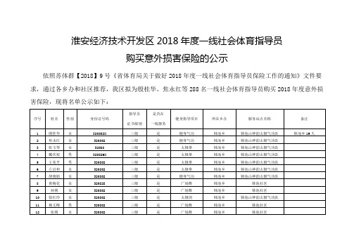 淮安经济技术开发区2018一线社会体育指导员