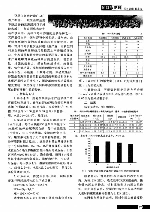 螺旋藻粉对脊尾白虾存活和生长的影响