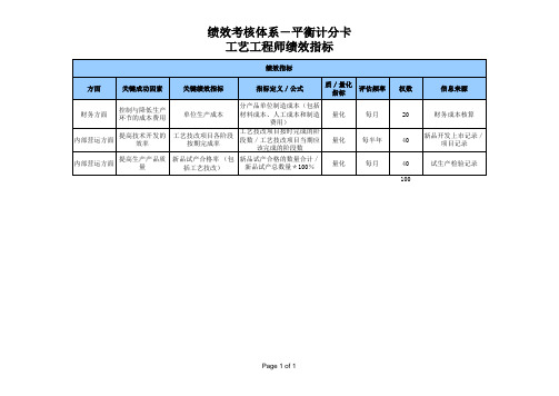 工艺工程师绩效指标