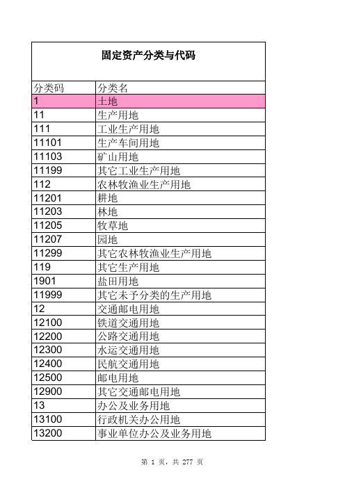 固定资产分类与代码