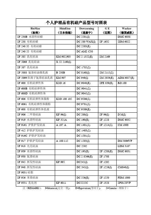 硅油型号新版日化对照表2012-7-25