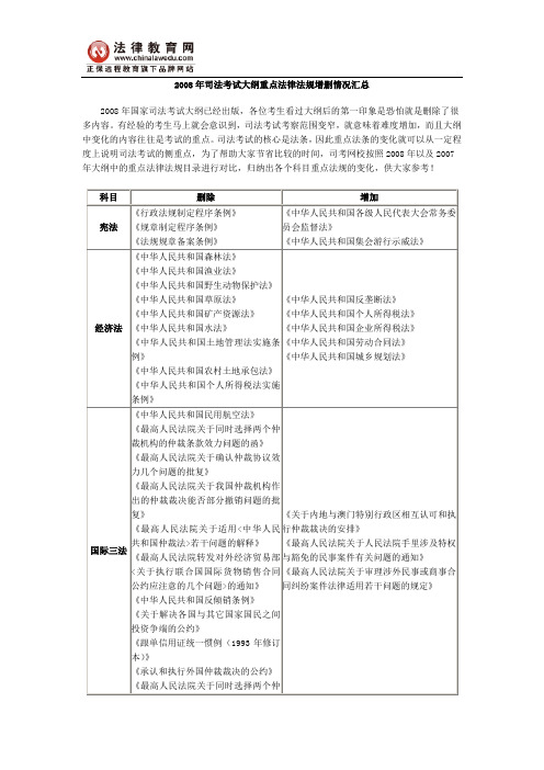 2008年司法考试大纲重点法律法规增删情况汇总