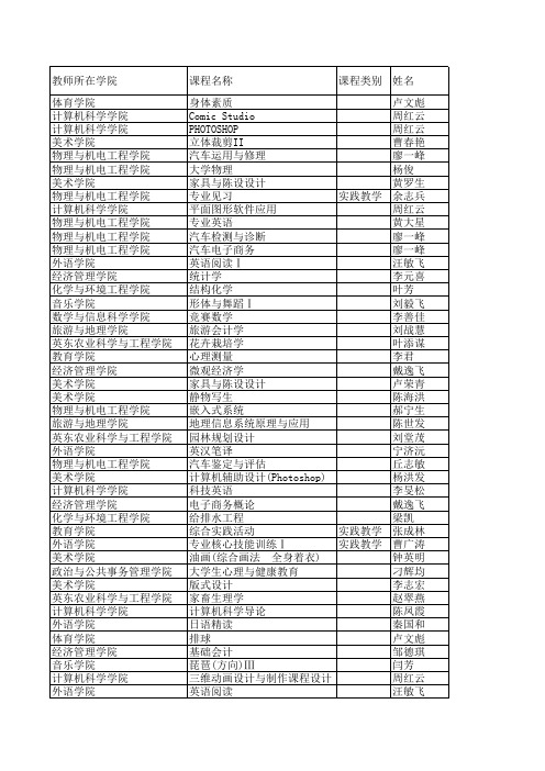 韶关学院2012-2013第1学期评教结果