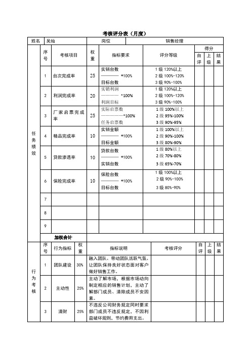 4S店销售经理绩效考核表