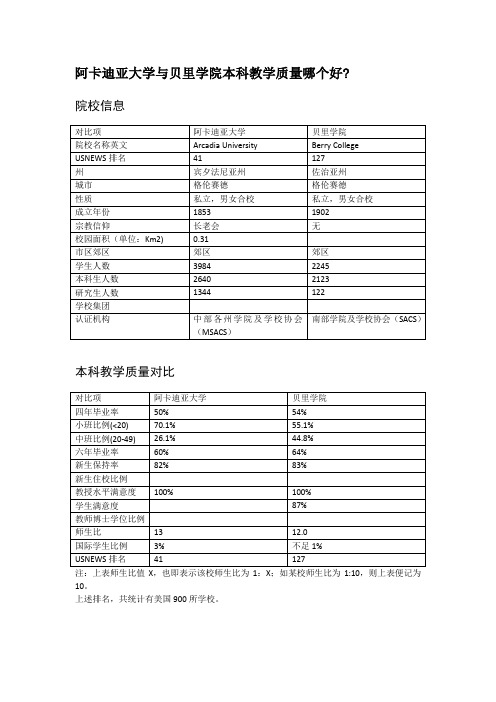 阿卡迪亚大学与贝里学院本科教学质量对比