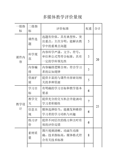 多媒体课件评价量规