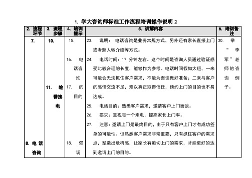 学大咨询师标准工作流程培训操作说明2