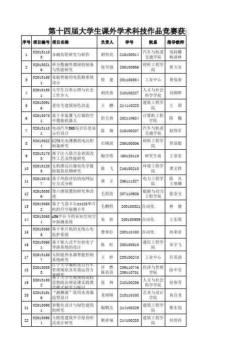 第十四届大学生课外学术科技作品竞赛获奖作品名单(公示)