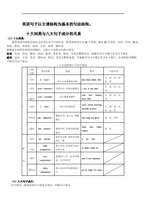 英语句子以主谓结构为基本的句法结构---句法结构之英语词性和句子成分