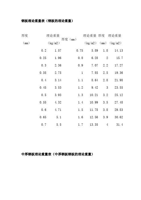 钢板理论重量表1