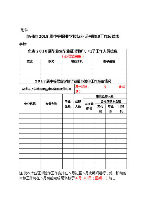 泉州市届中等职业学校毕业证书验印办事反馈表