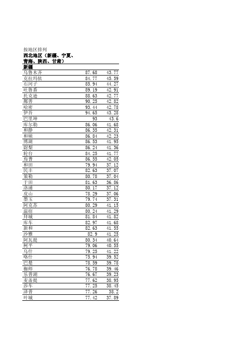 全国各县市经纬度表