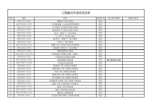 工程建设标准规范目录2017