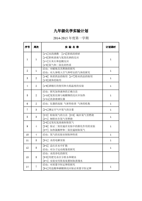 (完整版)人教版初中化学实验计划