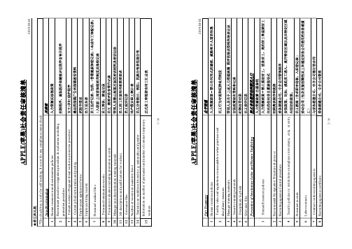 2019年APPLE(苹果)社会责任审核清单与供应商社会责任要求53页2x1