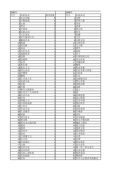 【国家社会科学基金】_生活宗教_基金支持热词逐年推荐_【万方软件创新助手】_20140804