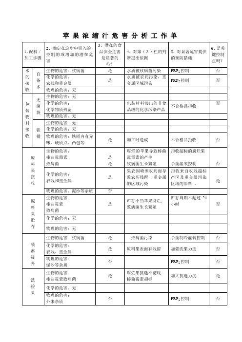 苹果果汁危害分析工作单