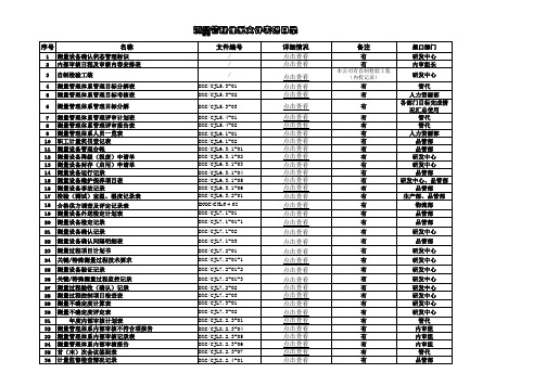 测量管理体系文件全套表格