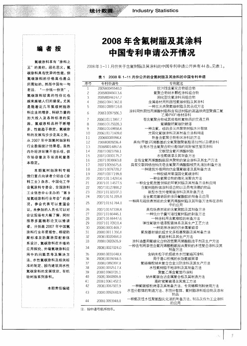 2008年含氟树脂及其涂料中国专利申请公开情况