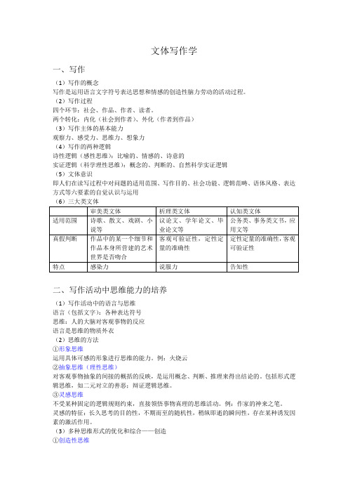 文体写作学复习提纲