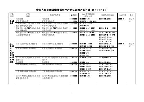 中华人民共和国实施强制性产品认证的产品目录(3C)