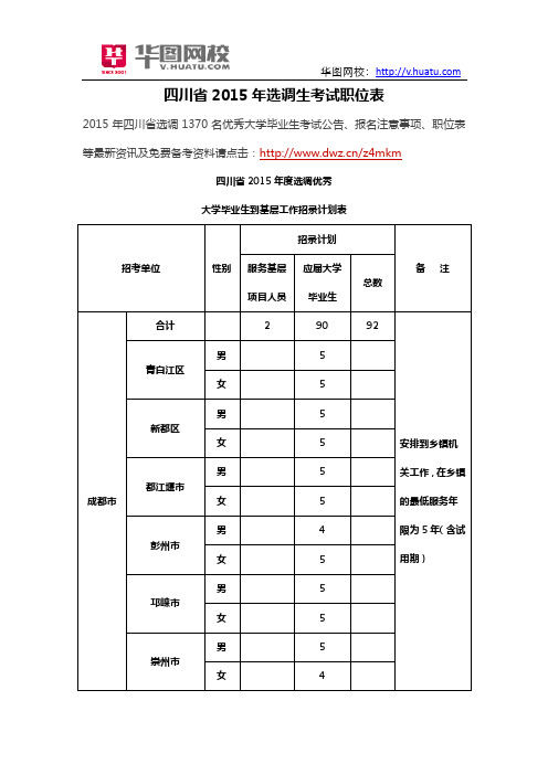 四川省2015年选调生考试职位表