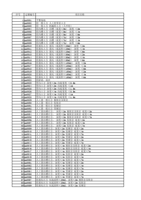 四川2015定额