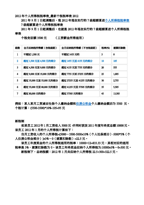 2012年个人所得税税率表