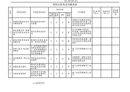 各部门风险分析及应对措施表