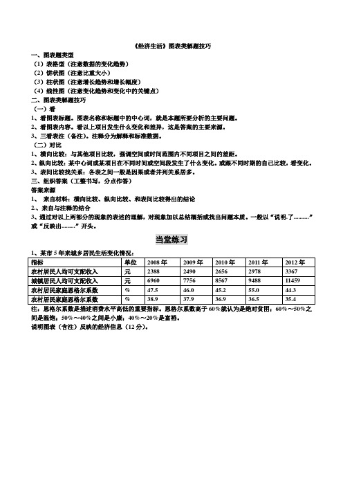 经济生活图表类典型题