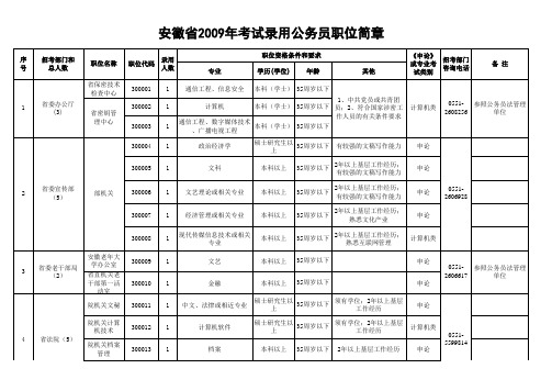 安徽省2009年考试录用公务员职位简章