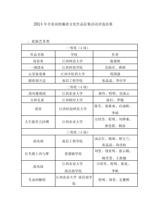 2014年全高校廉政文化作品征集活动评选结果