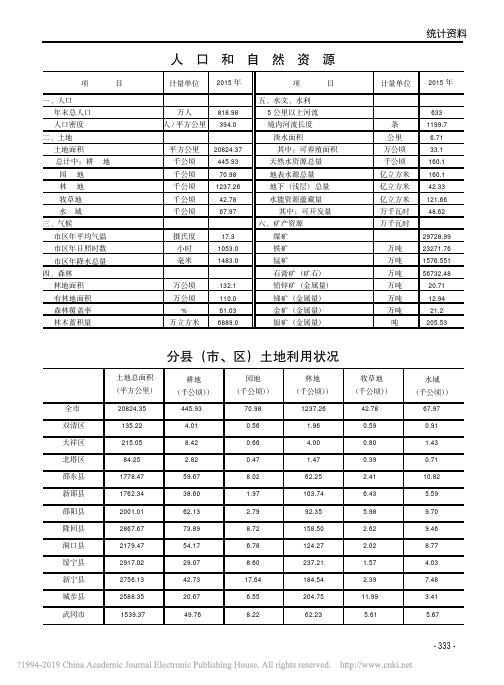 2016邵阳年鉴_统计资料_人口和自然资源_刘琼_主编_统计资料_人口和自然资源