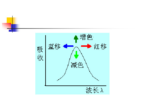 紫外光谱-解析