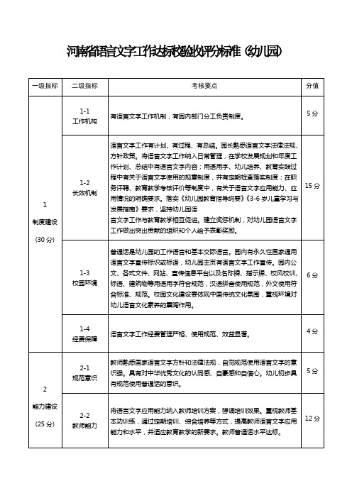 6、幼儿园：河南省语言文字工作达标校验收评分标准