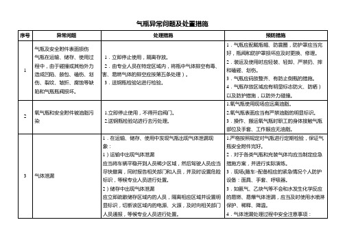 气瓶异常问题及处置措施