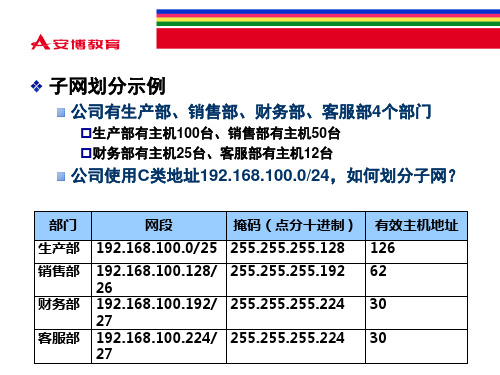 子网划分示例